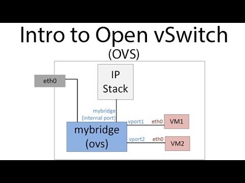 Introduction to Open vSwitch (OVS) Video