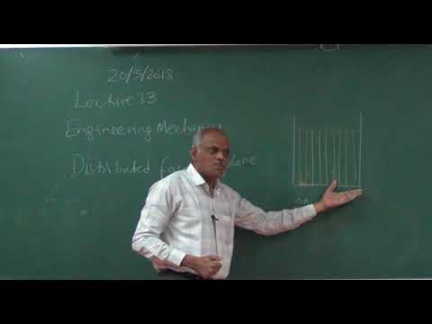 Engineering Mechanics Lecture No- 33 Distributed force in a plane