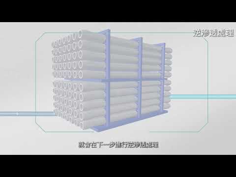逆滲透海水化淡技術