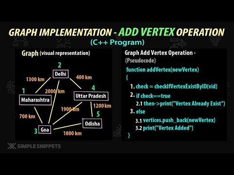 Introduction to Data Structures Algorithms | Course Details Prerequisites