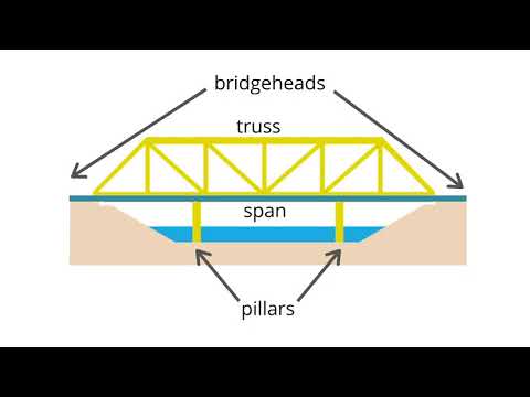 Vocabulário de pontes - Aprenda os tipos de pontes!