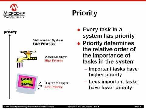 Real-Time Systems: The Pulse of Modern Technology | Vibepedia