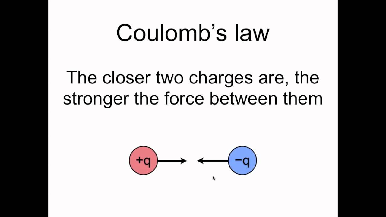 Coulomb's law