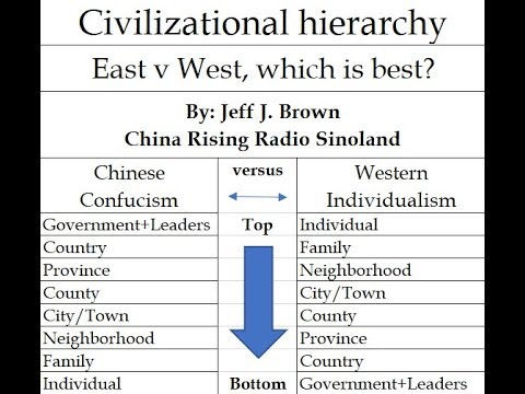 Upside down or right side up? Comparing Chinese vs. Western civilizational hierarchies.