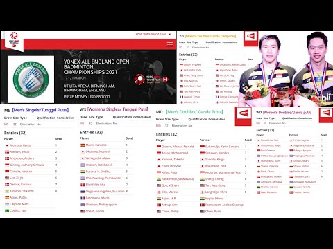 Yonex All England Open Badminton Championship 2021 | Yonex all England 2021 | all England 2021