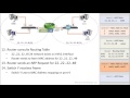 Packet Traveling How Packets Move Through A Network