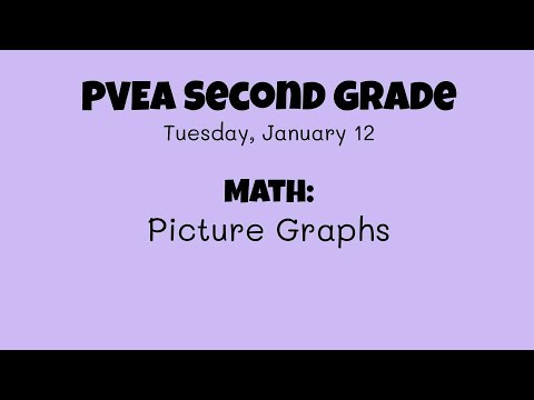 Math (Second Grade): Picture Graph