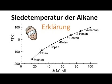 Boiling point of alkanes | Melting point of alkanes | Chemistry finally understood
