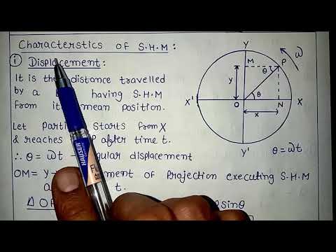 image-What is simple harmonic motion in physics? 