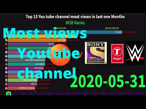 Top 15 Youtube channel most views in last one Months