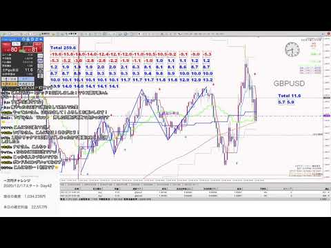 【１万円チャレンジ】Day42  欧州　 2/23