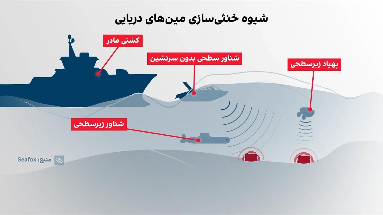 خنثی‌سازی مین‌های جمهوری‌اسلامی در تنگه هرمز