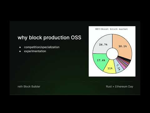 Rust x Ethereum Day - Reth MEV Builder