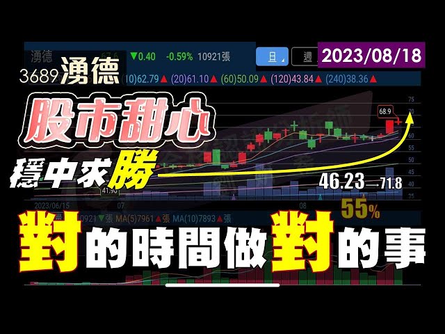 08/18【甜心盤後影音】穩中求勝，對的時間做對的事