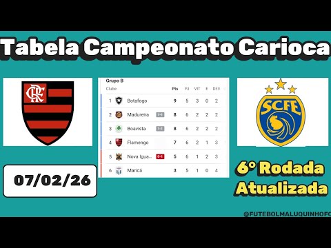 Tabela Cariocão 2026. Classificação do Campeonato Carioca Série A 07/02/26 | Serie A