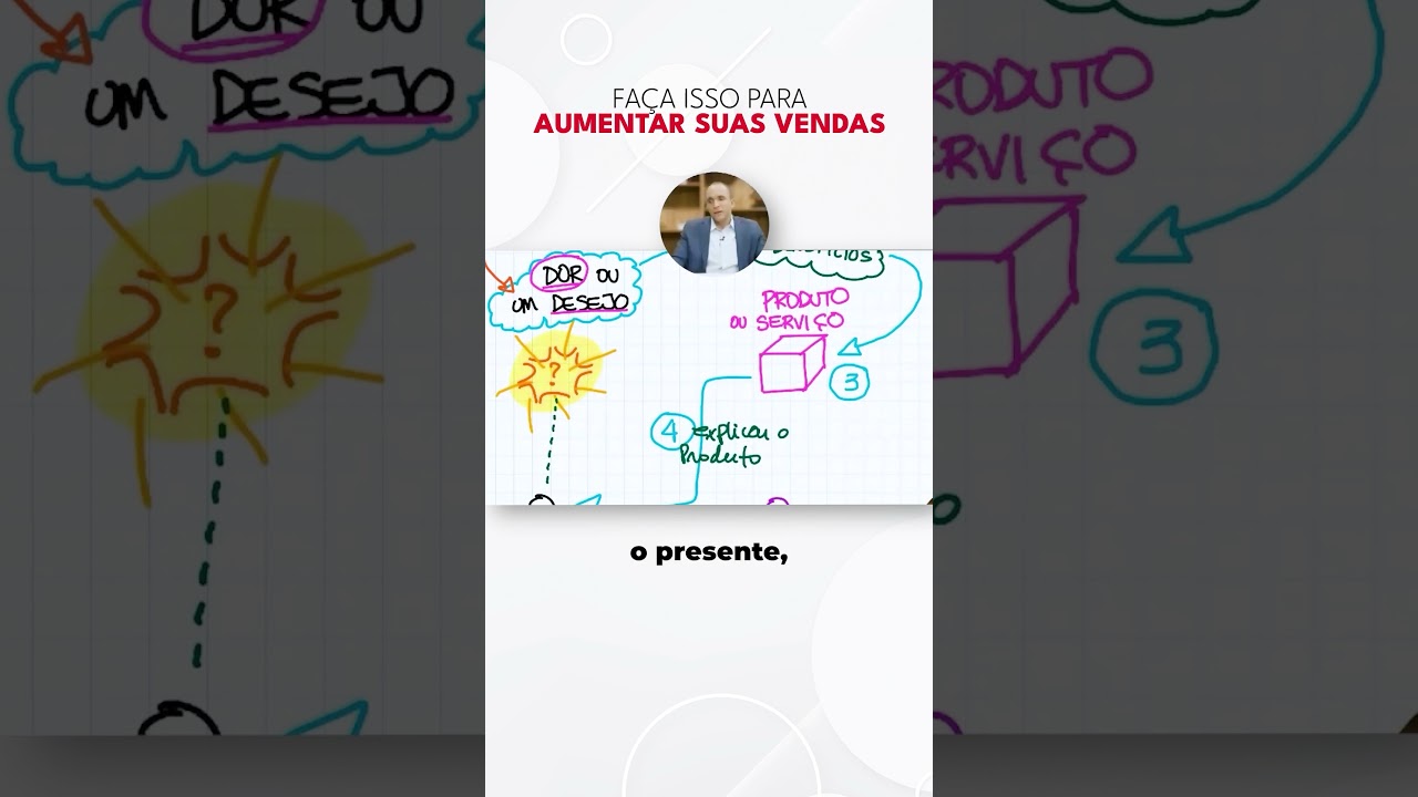 FAÇA ISSO PARA AUMENTAR SUAS VENDAS | Conrado Adolpho