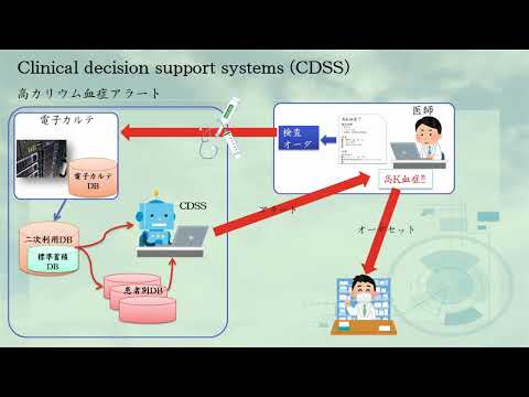 【山口大学OC2025／医学部／医学科】医療情報部紹介