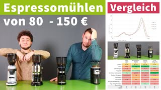 Espressomühlen unter 150 Euro im Vergleich - Schwierig!