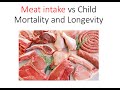 Meat Intake vs Child Mortality and Longevity - Data from 175 countries