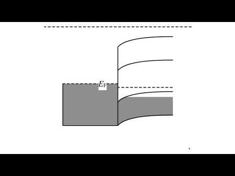 Metal-Semiconductor Ohmic and Schottky Contacts: p-type, forward bias