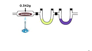 Elemental Analysis: Empirical and Molecular Formulas