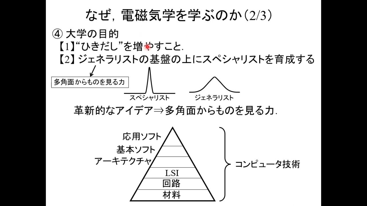 【イントロダクション】電磁気学入門