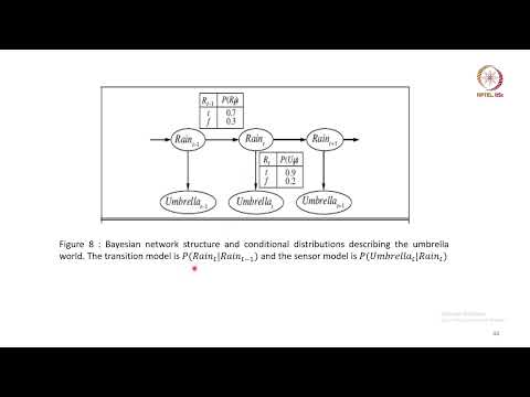 Lec 32 Dynamic belief networks (DBN)