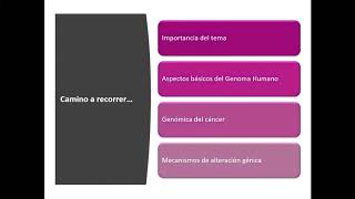 Bases Genéticas del Cáncer