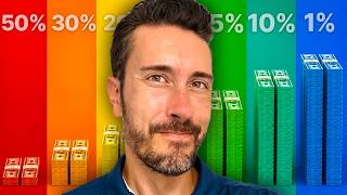 What Net Worth Puts You in the TOP 10% of Americans
