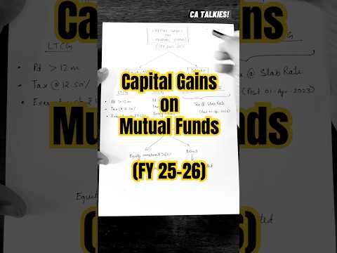 Capital Gains on Mutual Funds | FY 2025-26 | Taxation Explained