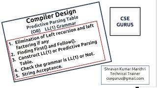 6.Predictive Parsing - Complete explanation with an example