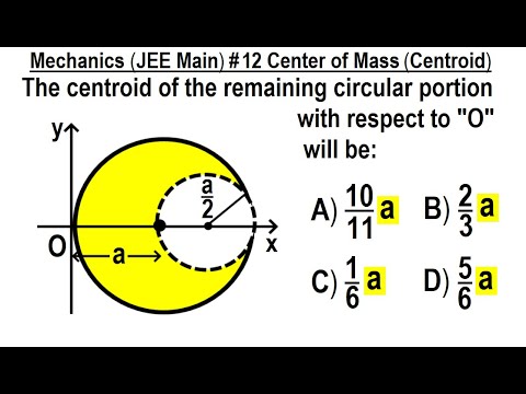 JEE Main Physics Mechanics 1 Circular Motion