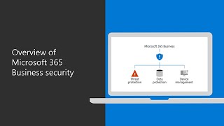 An overview of Microsoft 365 Business Premium security