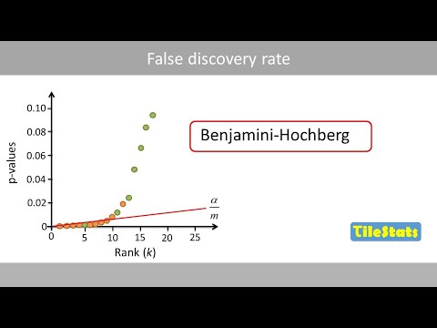 FDR - Benjamini-Hochberg explained