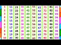 Counting Songs For Preschool Ginti गिनती 100 तक Ginti 1 Se 100 Tak 123 Numbers Ginti 1
