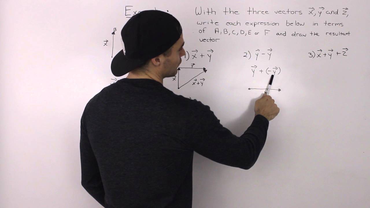 vector addition - example 1
