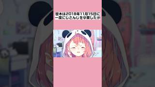 笹木咲の卒業に関する雑学まとめ【にじさんじ/にじさんじ切り抜き/笹木咲/笹木咲切り抜き/雑学/にじさんじ雑学/さくゆい/さくゆい切り抜き】