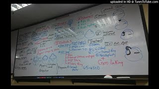 14) Dr. Wael Salah keratoconus