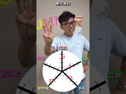 理学療法学科 東邦高校の総合点数は？！ #名古屋 #偏差値 #愛知県 #塾 #jk #制服