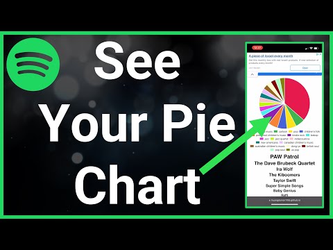 Spotify Piechart