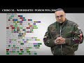 Chino XL - Wordsmith [Rhyme Scheme] Highlighted