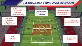 OVERLOADS IN A 3 ZONE SMALL SIDED GAME | FOOTBALL PRACTICE