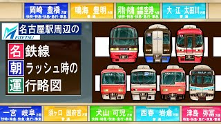 [閒聊] 名鐵名古屋站早上尖峰時刻行車模擬圖