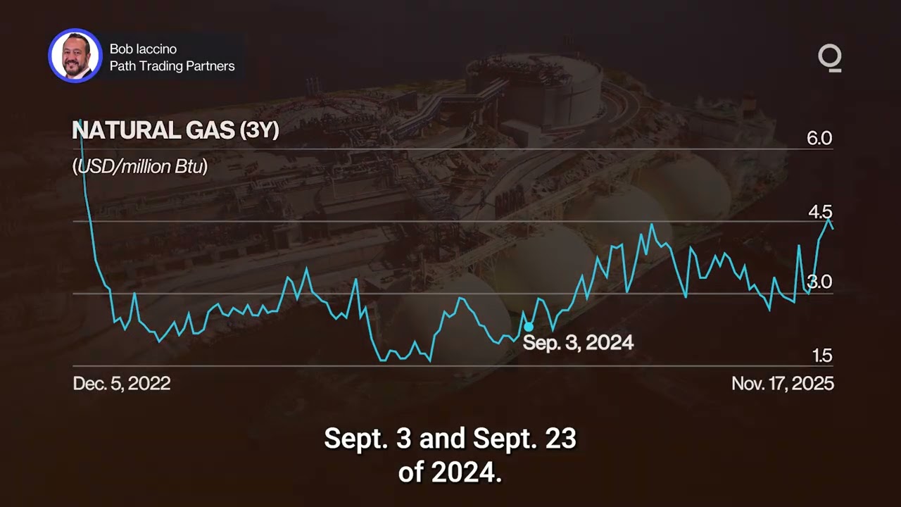 Natural Gas Markets Confront Data Vacuum | Presented by CME Group