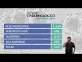 Boletim Epidemiológico CoronavÃrus 06/11/2020