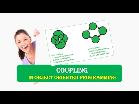 Coupling in Object Oriented Programming,What is Coupling in Object Oriented Programming