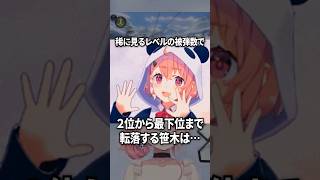 ２位→最下位まで転落する笹木咲【にじさんじ切り抜き】#shorts