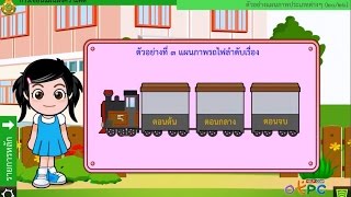 สื่อการเรียนการสอน การเขียนแผนผังความคิดม.2ภาษาไทย