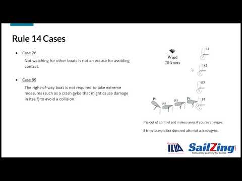 Rules 14 & 15 - Avoiding Contact, Acquiring Right-of-Way - Racing Rules of Sailing 2021-2024