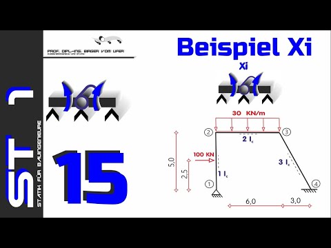 HSKL - Die Bauingenieure – Statik 1  –  Teil 15 - Kraftgrößenverfahren – Ein Beispiel
